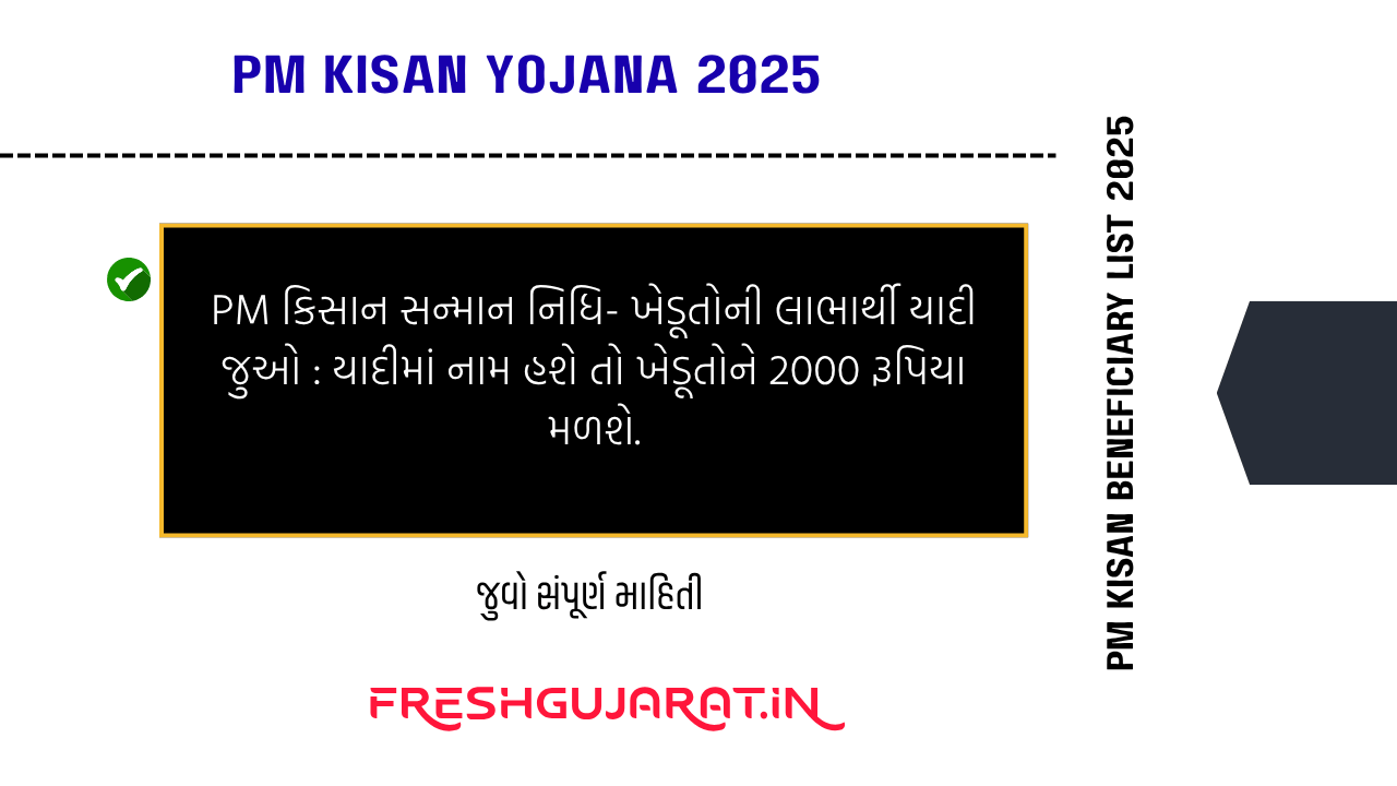 PM Kisan Beneficiary List 2025